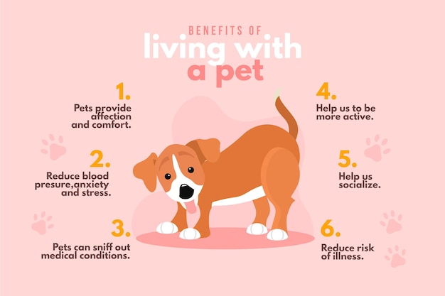 Vector gratuito beneficios de vivir con una plantilla de infografía para mascotas