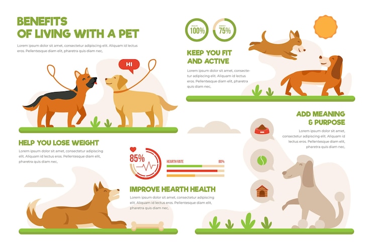 Vector gratuito beneficios de vivir con un póster de mascota