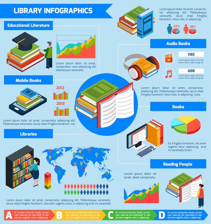 Vector gratuito biblioteca infografía isométrica