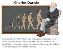 Vector gratuito biografía informativa de charles darwin.