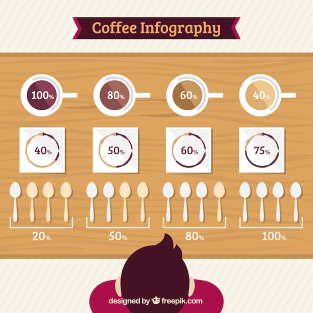 Vector gratuito cafetería infografía con una mesa vista desde arriba