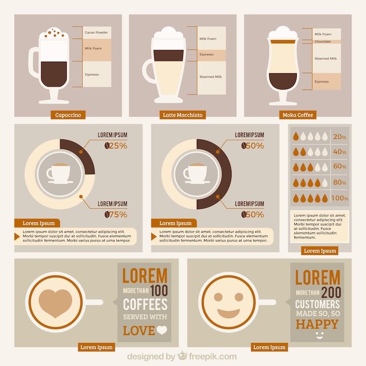 Vector gratuito cafetería infografía y tipos de café