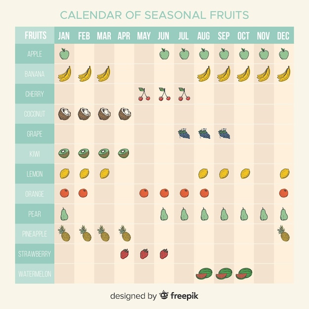 Calendario colorido de verduras y frutas estacionales