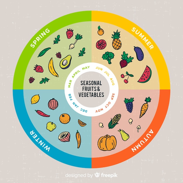 Calendario colorido de verduras y frutas estacionales