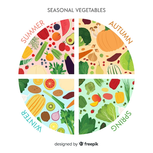 Calendario estacional frutas y verduras