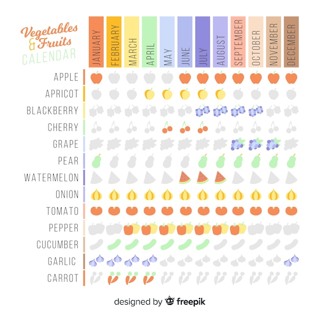 Calendario tabla de verduras y frutas estacionales