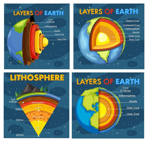 Las capas del concepto de la tierra.