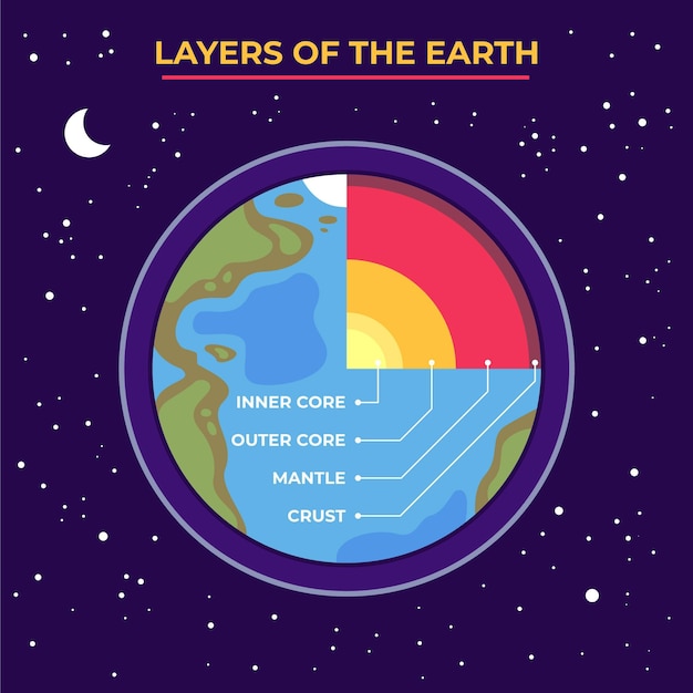 Capas de diseño plano de la información de la tierra