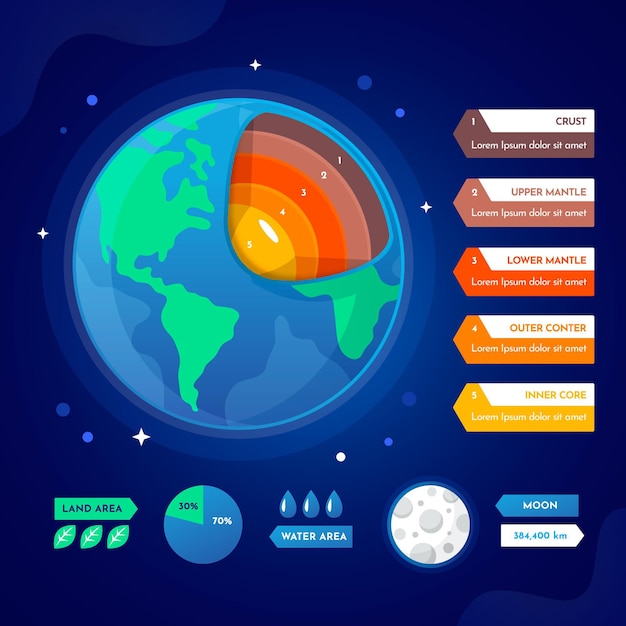 Capas de diseño plano de la tierra ilustradas