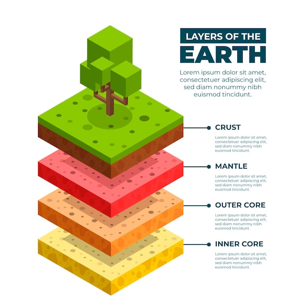 Capas isométricas de la tierra.
