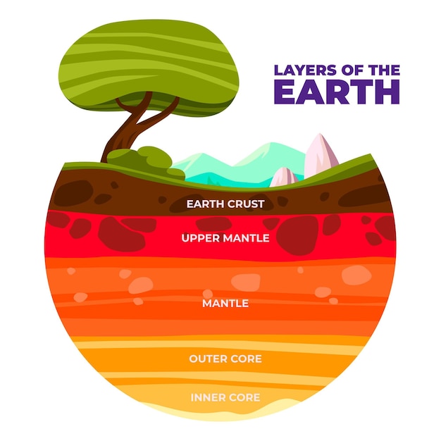 Vector gratuito capas de tierra de ilustración de diseño plano