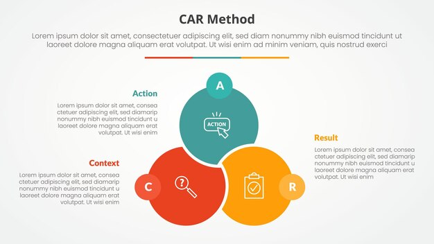 CAR interview model infographic concept for slide presentation with big circle venn linked union badge opposite with 3 point list with flat style