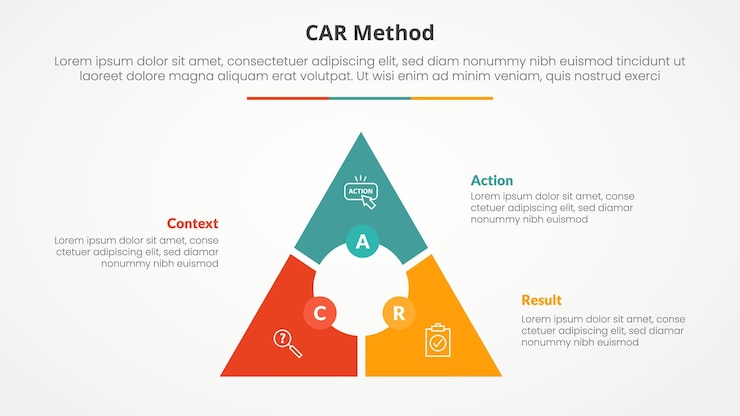 Vector gratuito car interview model infographic concept for slide presentation with triangle cycle circular circle center with 3 point list with 3 point list with flat style