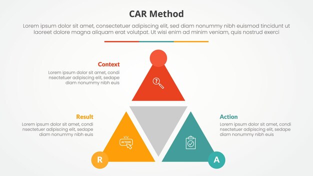 CAR interview model infographic concept for slide presentation with triangle cycle circular shape slice with circle badge with 3 point list with flat style