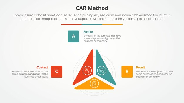 CAR interview model infographic concept for slide presentation with triangle cycle circular slice on center with 3 point list with flat style
