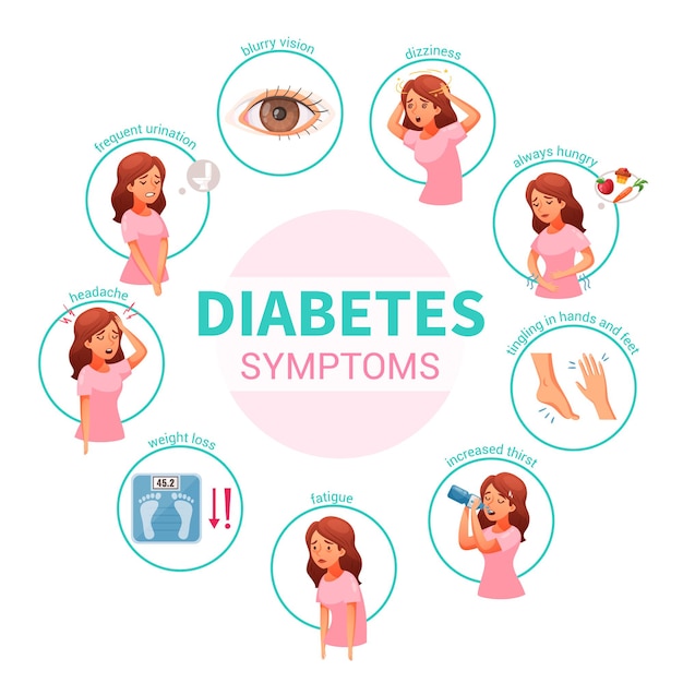 Carácter de mujer con síntomas de diabetes dolor de cabeza mareos fatiga pérdida de peso aislada
