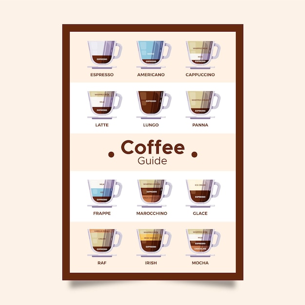 Cartel con diferentes tipos de café.