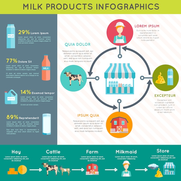 Cartel de diseño infográfico lácteos productos lácteos