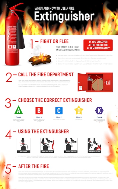 Cartel de esquema de infografías de extintor de incendios con imagen realista de llama y pictogramas esquemáticos con ilustración de subtítulos de texto