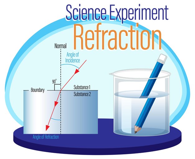 Cartel de experimento de ciencia de refracción.