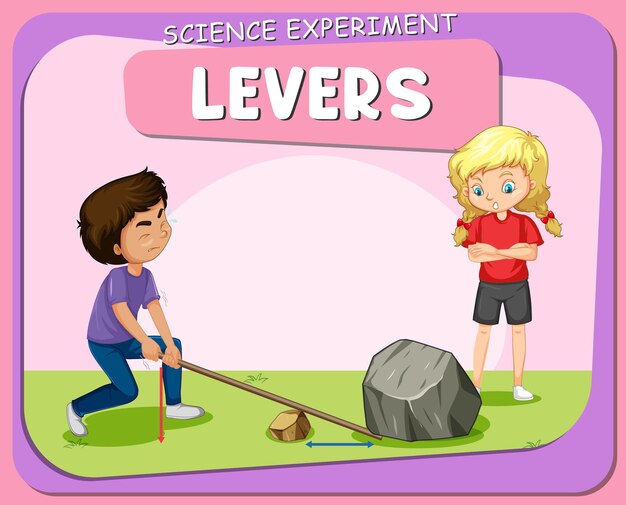 Cartel de experimento científico de palancas con personaje infantil.