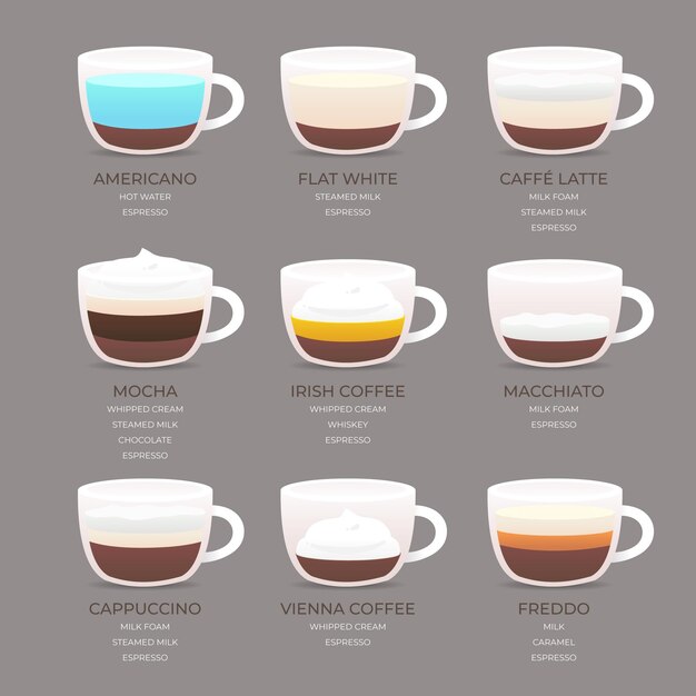 Cartel con guía para café