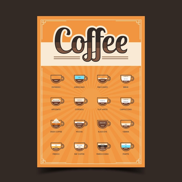 Vector gratuito cartel de la guía de café