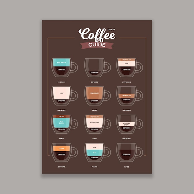 Cartel con guía de café