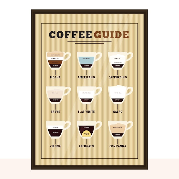 Cartel de la guía de café