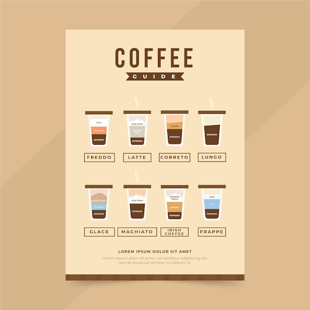 Cartel de la guía de café