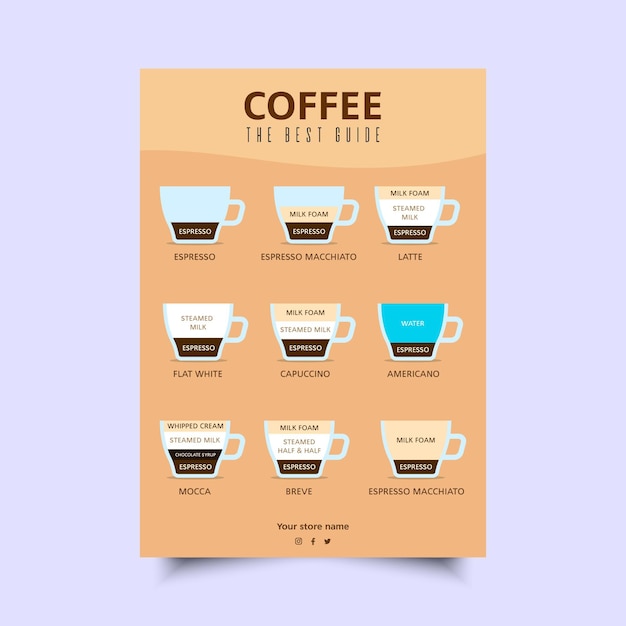 Vector gratuito cartel de la guía de café