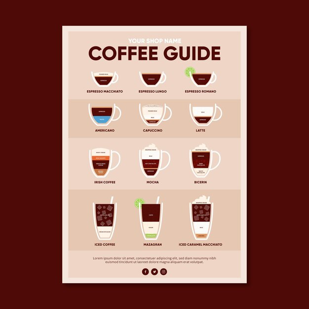 Cartel de guía con diferentes tipos de café.