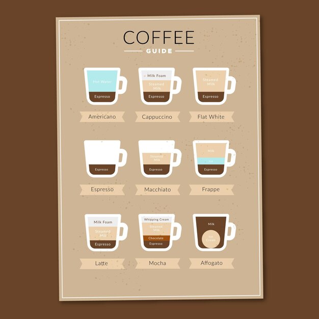 Cartel guía infográfico de tipos de café.