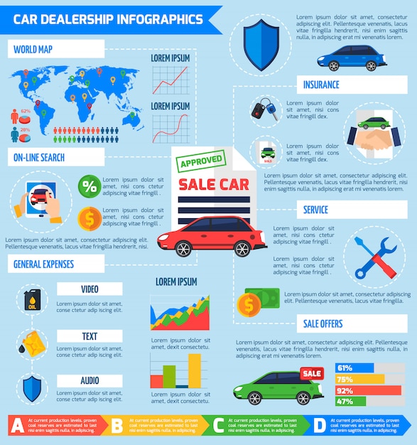 Cartel de infografía de concesionario de coches plana