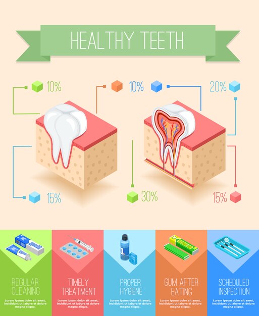 Vector gratuito cartel de infografía de cuidado oral