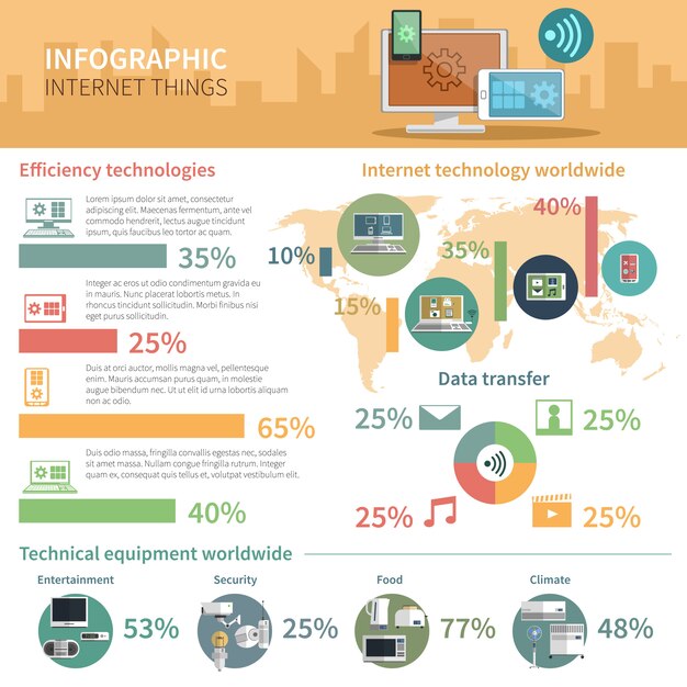 Cartel de infografía internet de las cosas.
