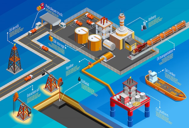 Cartel de infografía isométrica de la industria de gasóleo