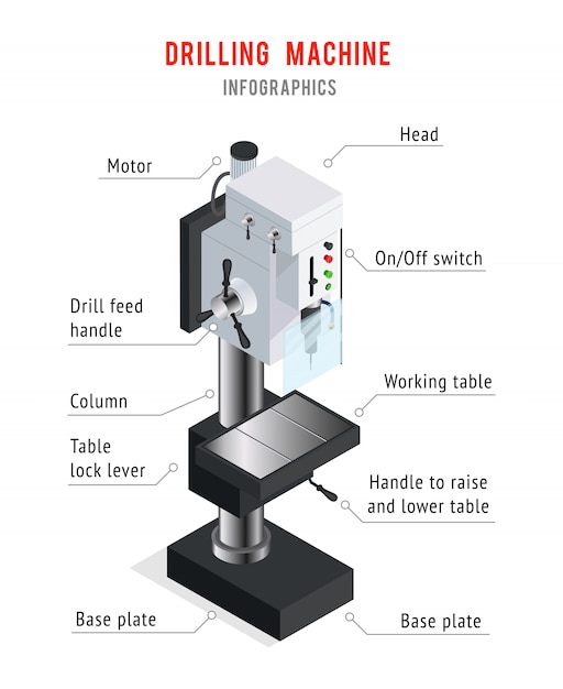 Cartel de infografía de la máquina de perforación