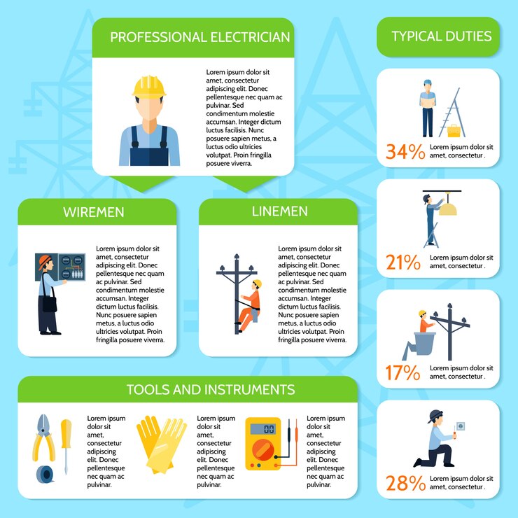 Vector gratuito cartel de infografía plano de electricidad que presenta servicio de electricista