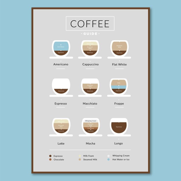 Cartel infográfico de tipos de café.