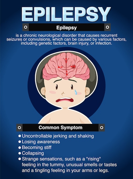 Cartel informativo de Epilepsia