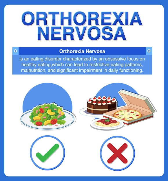 Vector gratuito cartel informativo de ortorexia nervosa