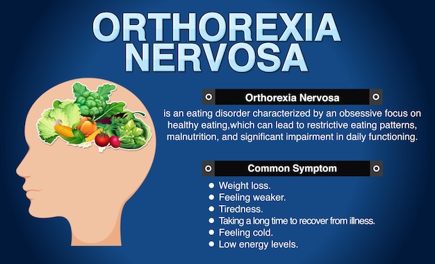 Cartel informativo de ortorexia nervosa