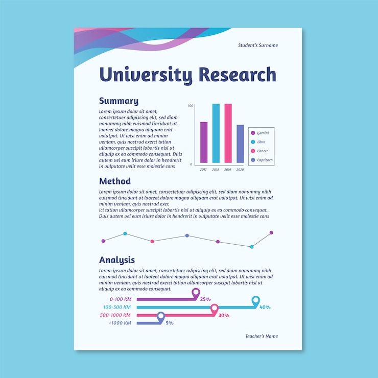 Vector gratuito cartel de investigación universitaria de ondas abstractas.