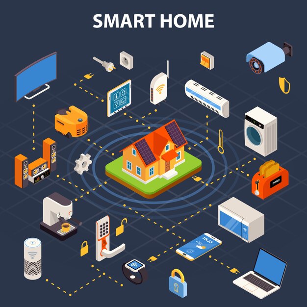 Cartel isométrico de diagrama de flujo de casa inteligente