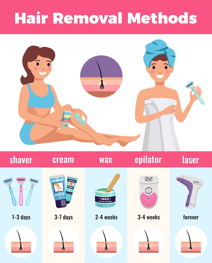 Vector gratuito cartel de métodos de depilación con cera y crema ilustración vectorial plana