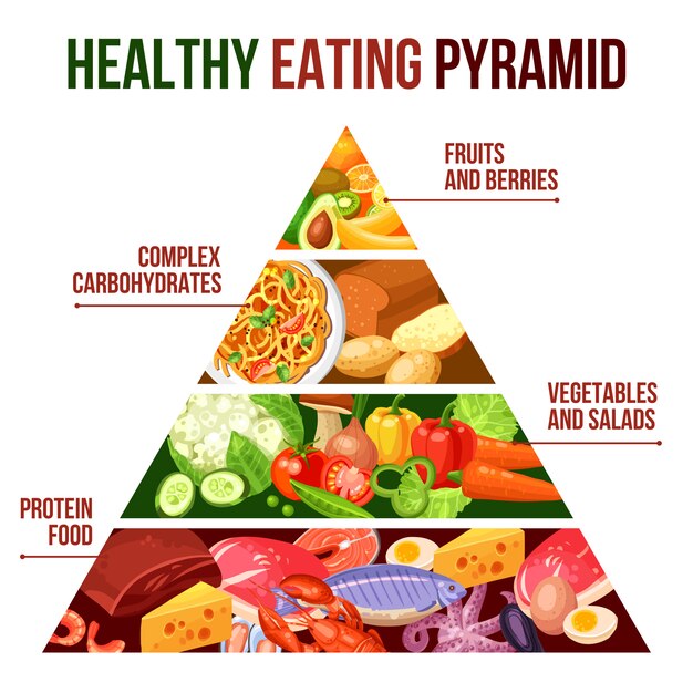Cartel de la pirámide de alimentación saludable