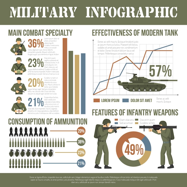Cartel plano de la infografía del ejército militar