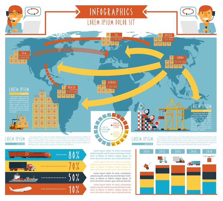 Vector gratuito cartel plano mundial de infografía logística.