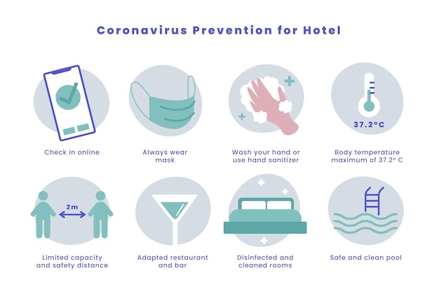 Cartel de prevención de coronavirus plano orgánico para hoteles.